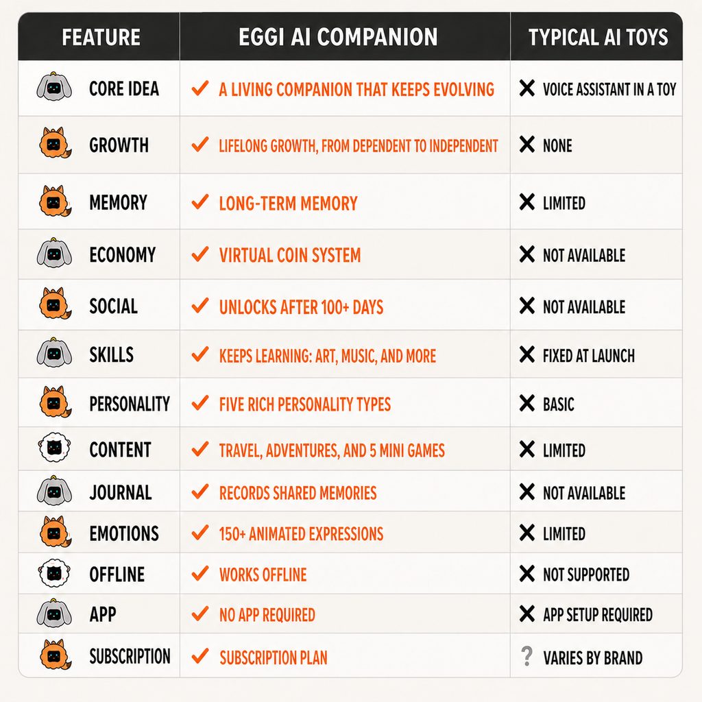 Eggi AI Pet